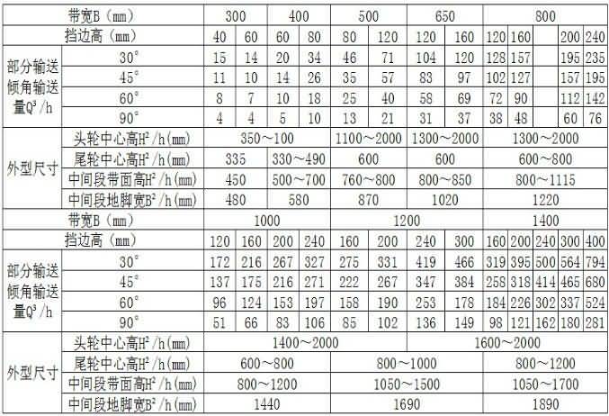 DJ型大傾角皮帶機技術參數表